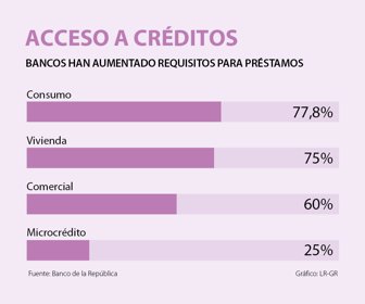 primera_bancos_