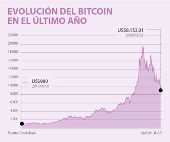 fin_bitcoin_web_02022018