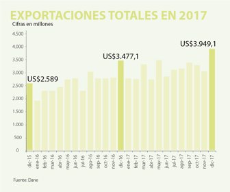 EXPORTACIONES_WEB