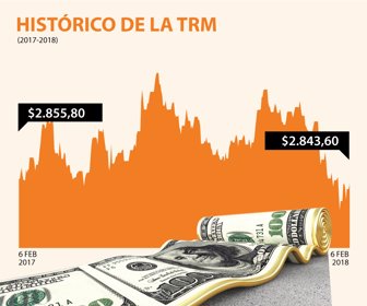 dolar_web