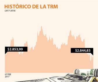 dolar_06022018