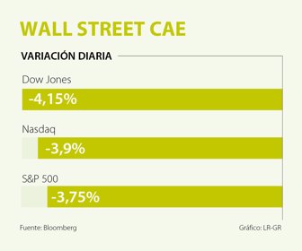 primera_wall_street_