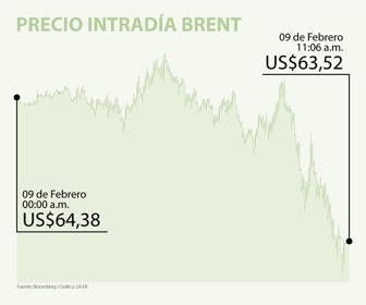 intradia-brent