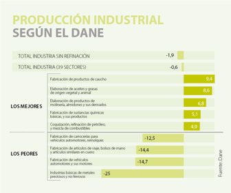 WEB_PRODUCCIÓNINDUSTRIAL