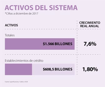 activos