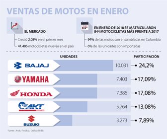 venta-motos