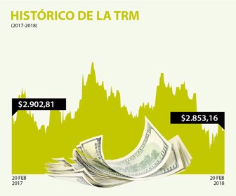 dolar_200220181