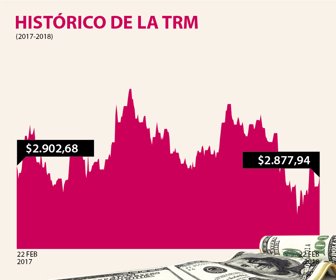 dolar_22022018