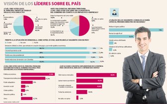 empresario