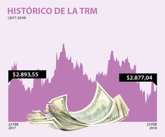dolar_23022018