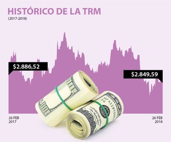 HISTORICO_DE_LA_TRM