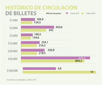 billetes