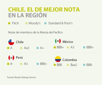 PRIMERA_WEB_CHILE