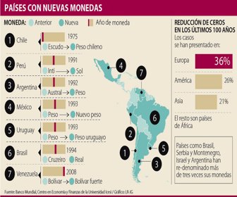 Especial_PaisesMonedasNuevas_Web1