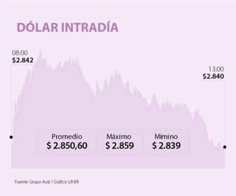 DOLAR_WEB_INTR