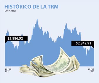 HISTORICO_TRM