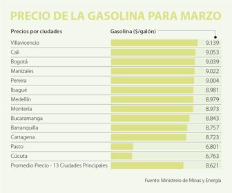 eco_gasolina_web_27022018
