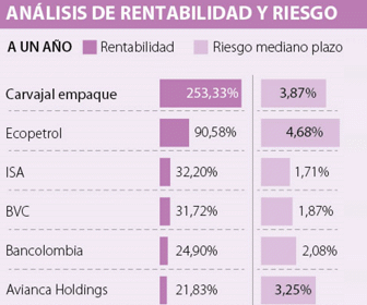 Colcap