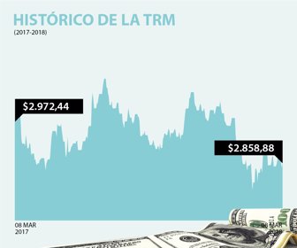 dolar_08032018-1
