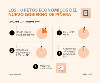 primera_pinera_sabado_