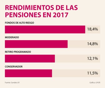 pensiones