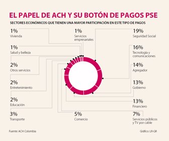 esp_facturaelec_p11_ximena_web