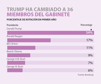 primera_trump_