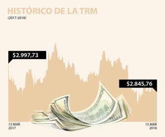 dolar_15032018