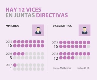 primera_viceministros_