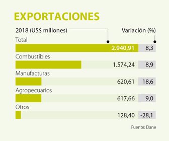 primera_exportaciones_