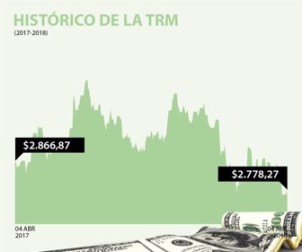dolar_04042018