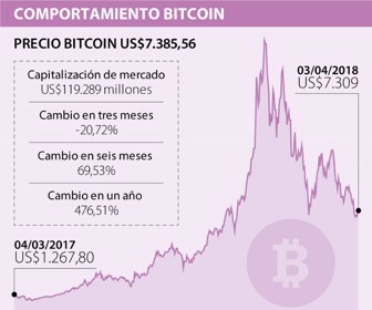 Fin_comportamiento-bitcoin_Pag19