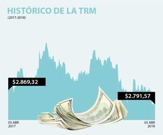 dolar_04042018-1