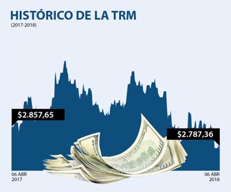 dolar_06042018