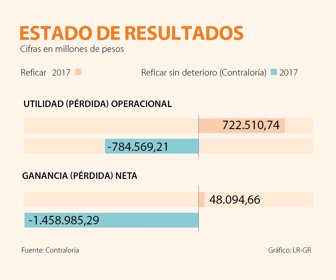 primera_reficar_