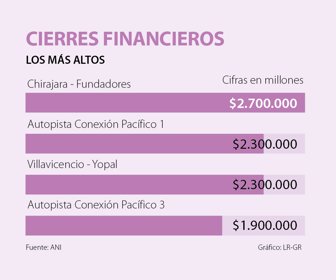 primera_cierres_viales_
