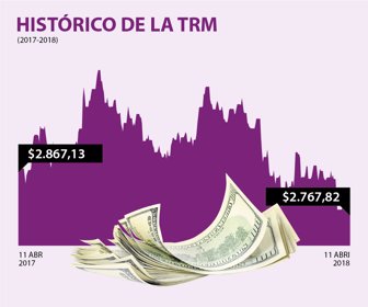 dolar_web
