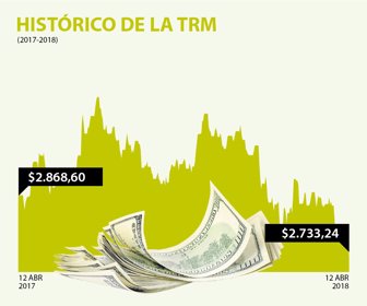 dolar_12042018