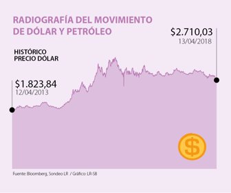 FINA_DOLAR_P20-copia