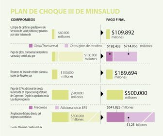 Economia_MinSalud_pag03_web