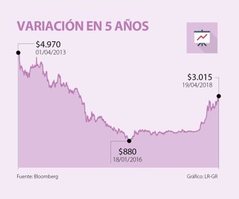 primera_ecopetrol_