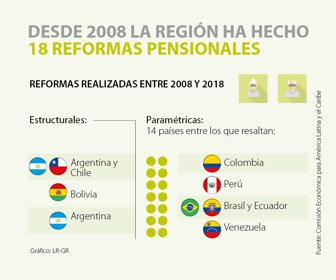 primera_pensiones_