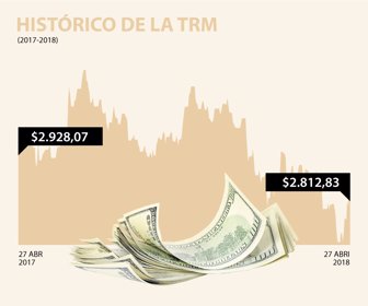 dolar_web4