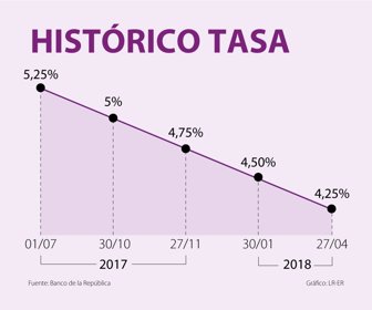 WEB_primera-tasa_Sabado