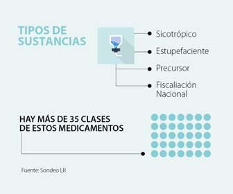 primrera_laboratorios_lunes_
