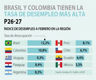 WEB_primera_tasa-desempleo