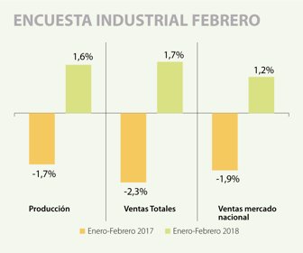 ECO_ENCUESTAINDUSTRIAL_WEB