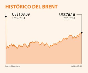 primera_petroleo_