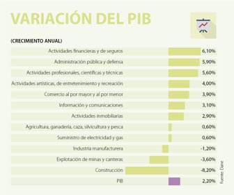 ECO_PIB_web-1