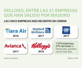 WEB_Primera_empresas-cerradas